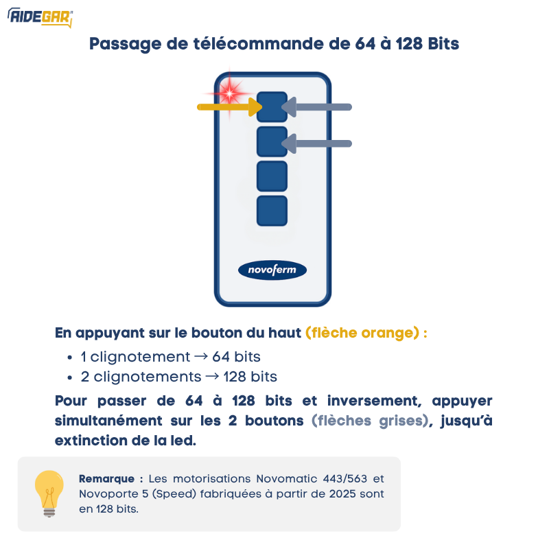 Télécommande Novoline 524 pour portes de garage Novoferm NFF15079